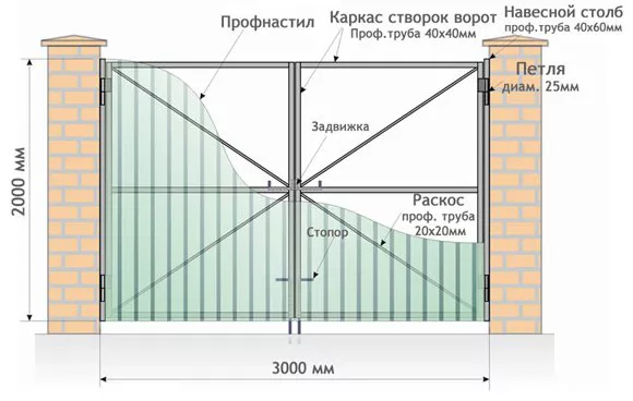 Все о распашных воротах от профессионалов в Кингисеппе Все о распашных воротах от профессионалов